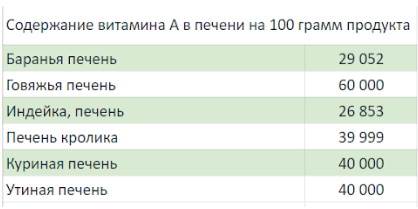 опасность печени для кошек