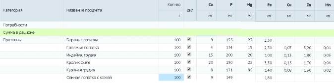 полноценный рацион для собаки и кошки